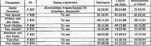 Боевые корабли мира на рубеже XX - XXI веков Часть III Фрегаты (таблицы картинками)
