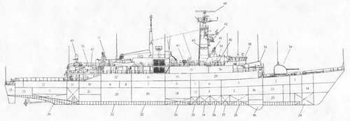 Боевые корабли мира на рубеже XX - XXI веков Часть III Фрегаты (таблицы картинками)
