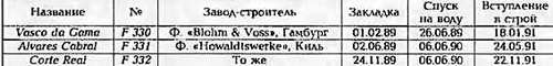 Боевые корабли мира на рубеже XX - XXI веков Часть III Фрегаты (таблицы картинками)