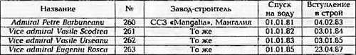 Боевые корабли мира на рубеже XX - XXI веков Часть III Фрегаты (таблицы картинками)