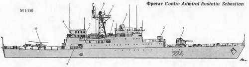Боевые корабли мира на рубеже XX - XXI веков Часть III Фрегаты (таблицы картинками)