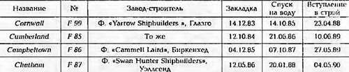 Боевые корабли мира на рубеже XX - XXI веков Часть III Фрегаты (таблицы картинками)