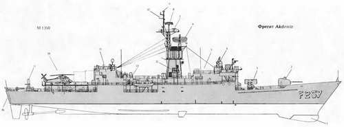 Боевые корабли мира на рубеже XX - XXI веков Часть III Фрегаты (таблицы картинками)