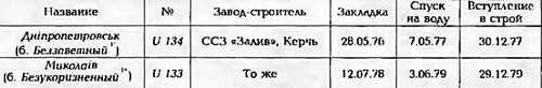 Боевые корабли мира на рубеже XX - XXI веков Часть III Фрегаты (таблицы картинками)