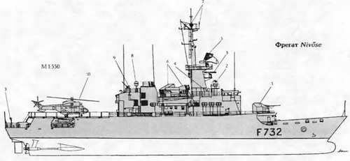 Боевые корабли мира на рубеже XX - XXI веков Часть III Фрегаты (таблицы картинками)