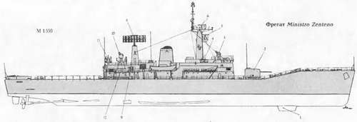 Боевые корабли мира на рубеже XX - XXI веков Часть III Фрегаты (таблицы картинками)
