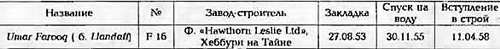 Боевые корабли мира на рубеже XX - XXI веков Часть III Фрегаты (таблицы картинками)