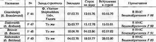 Боевые корабли мира на рубеже XX - XXI веков Часть III Фрегаты (таблицы картинками)