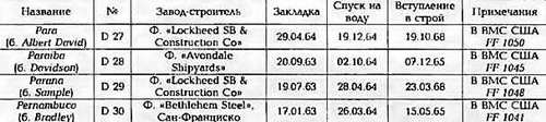 Боевые корабли мира на рубеже XX - XXI веков Часть III Фрегаты (таблицы картинками)