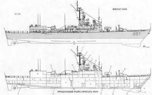 Боевые корабли мира на рубеже XX - XXI веков Часть III Фрегаты (таблицы картинками)