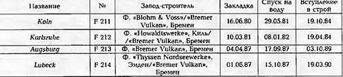 Боевые корабли мира на рубеже XX - XXI веков Часть III Фрегаты (таблицы картинками)