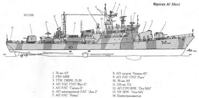 Боевые корабли мира на рубеже XX - XXI веков Часть III Фрегаты (таблицы текстом)