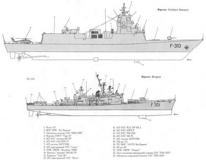 Боевые корабли мира на рубеже XX - XXI веков Часть III Фрегаты (таблицы текстом)