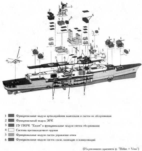 Боевые корабли мира на рубеже XX - XXI веков Часть III Фрегаты (таблицы текстом)