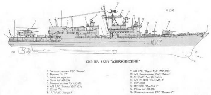 Боевые корабли мира на рубеже XX - XXI веков Часть III Фрегаты (таблицы текстом)