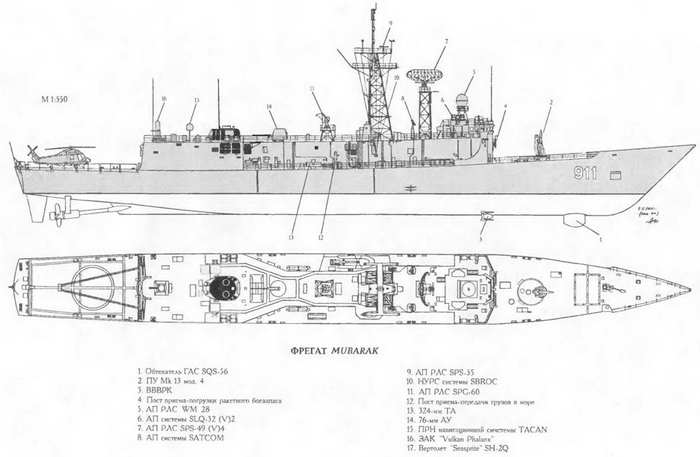 Боевые корабли мира на рубеже XX - XXI веков Часть III Фрегаты (таблицы текстом)