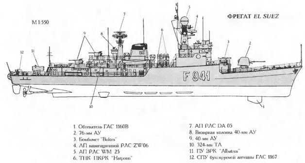Боевые корабли мира на рубеже XX - XXI веков Часть III Фрегаты (таблицы текстом)