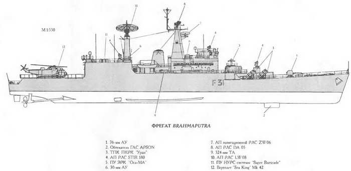 Боевые корабли мира на рубеже XX - XXI веков Часть III Фрегаты (таблицы текстом)