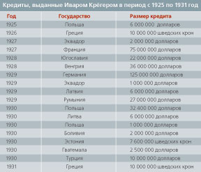 Чужие уроки - 2003