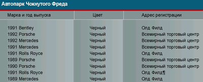 Чужие уроки - 2003