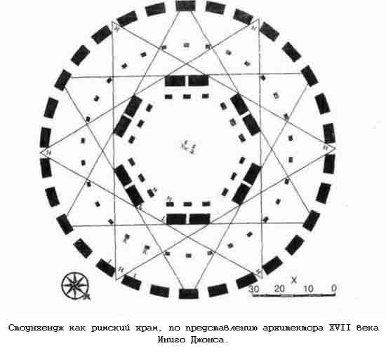 Тайны древних цивилизаций