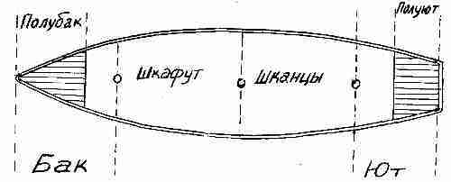 Фрегат «Звенящий»