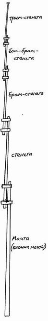 Фрегат «Звенящий»