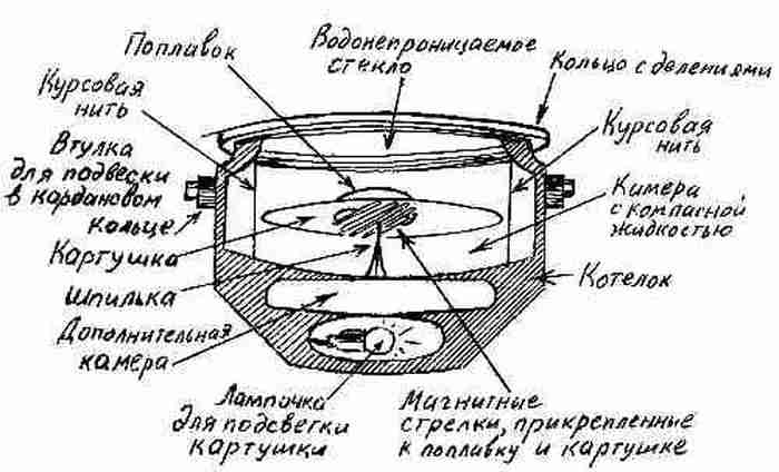 Фрегат «Звенящий»