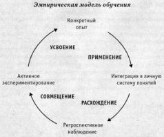 Треннинг. Настольная книга тренера