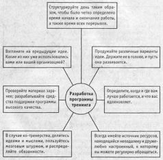 Треннинг. Настольная книга тренера