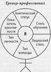 Треннинг. Настольная книга тренера