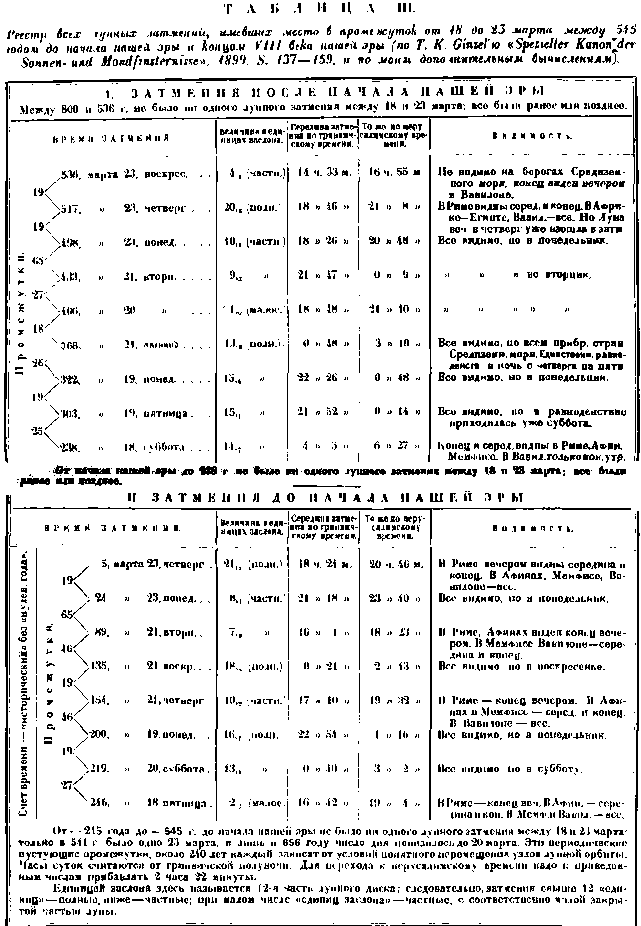 Христос