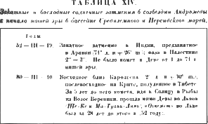 Христос