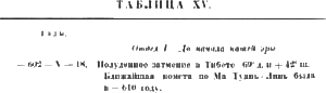 Христос
