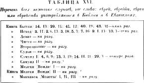 Христос