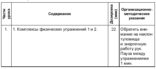 Формирование основ индивидуального технико-тактического мастерства юных футболистов