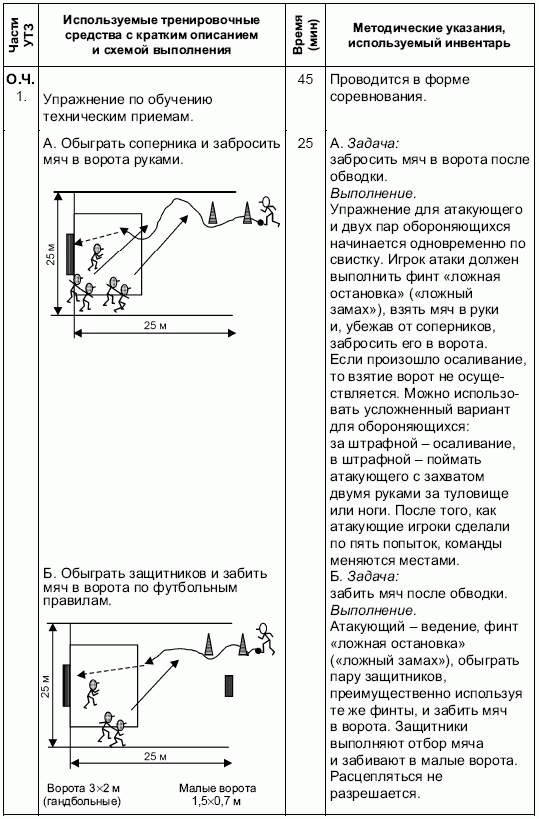 Формирование основ индивидуального технико-тактического мастерства юных футболистов