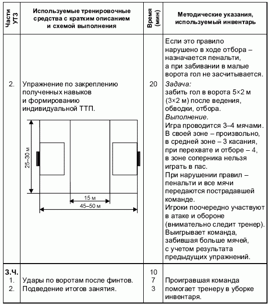 Формирование основ индивидуального технико-тактического мастерства юных футболистов