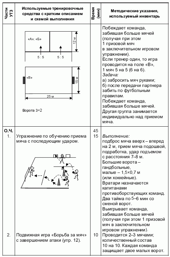 Формирование основ индивидуального технико-тактического мастерства юных футболистов