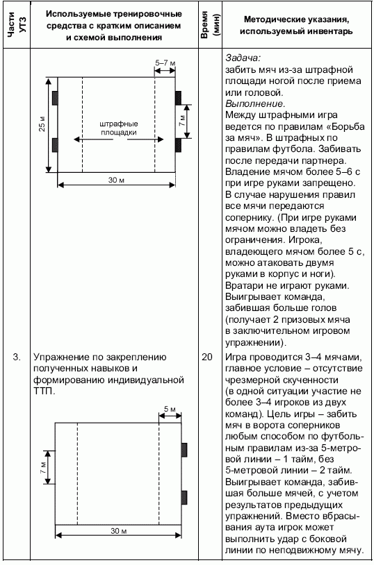 Формирование основ индивидуального технико-тактического мастерства юных футболистов