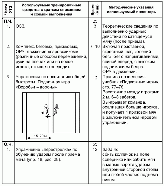 Формирование основ индивидуального технико-тактического мастерства юных футболистов
