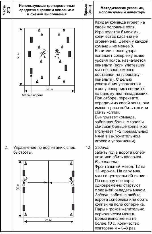 Формирование основ индивидуального технико-тактического мастерства юных футболистов