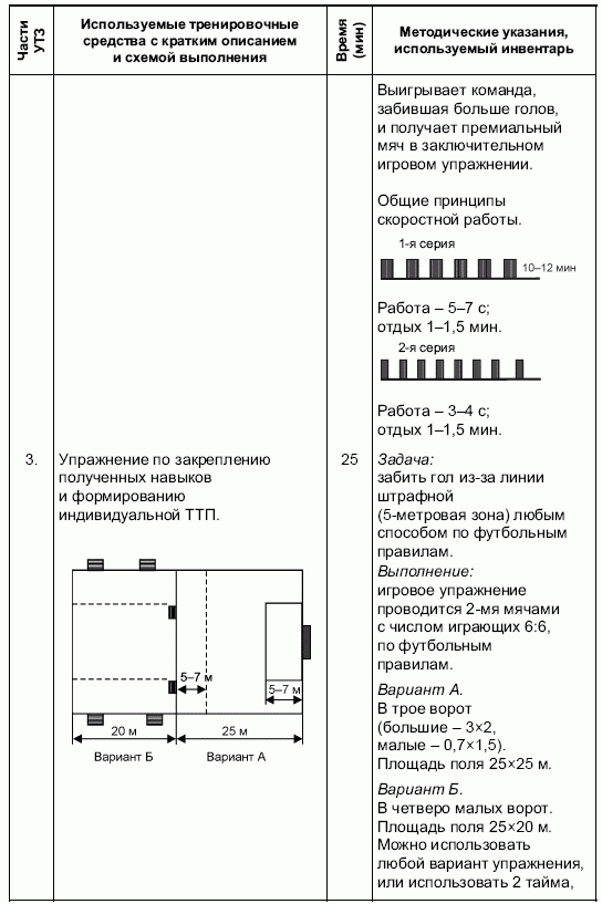 Формирование основ индивидуального технико-тактического мастерства юных футболистов