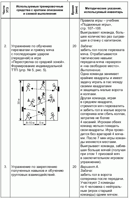 Формирование основ индивидуального технико-тактического мастерства юных футболистов