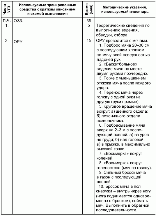 Формирование основ индивидуального технико-тактического мастерства юных футболистов