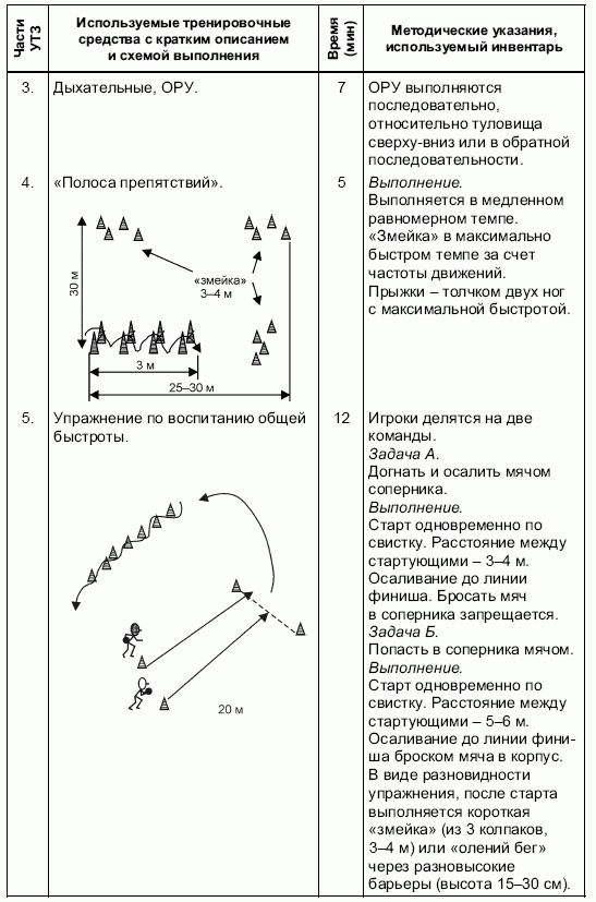 Формирование основ индивидуального технико-тактического мастерства юных футболистов