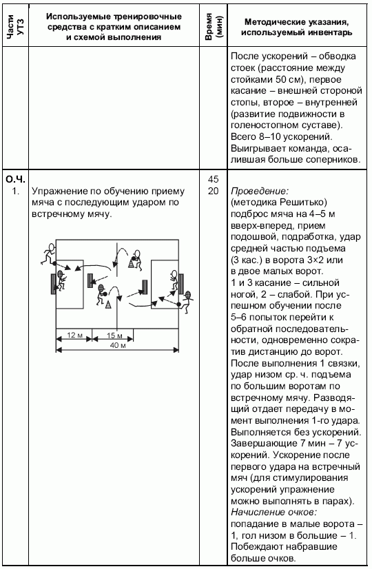 Формирование основ индивидуального технико-тактического мастерства юных футболистов