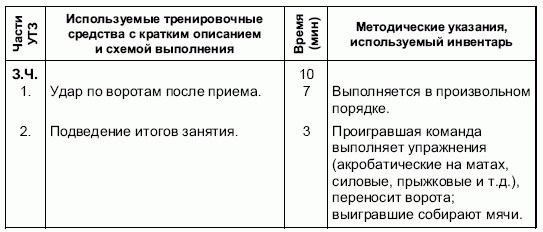 Формирование основ индивидуального технико-тактического мастерства юных футболистов