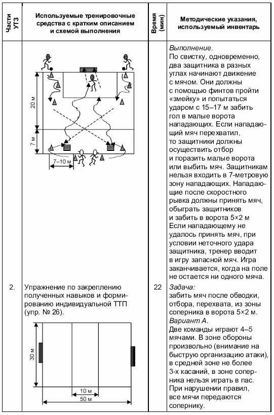 Формирование основ индивидуального технико-тактического мастерства юных футболистов