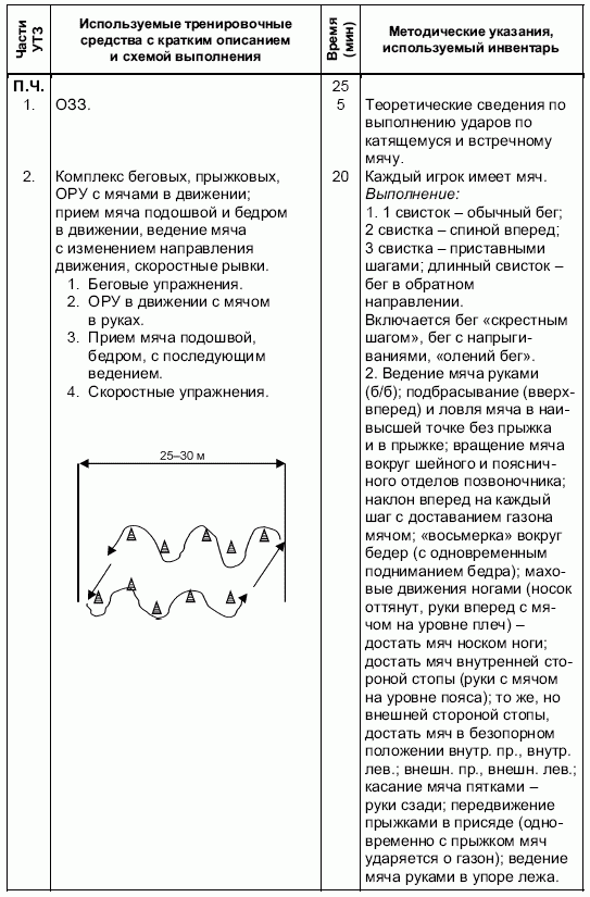 Формирование основ индивидуального технико-тактического мастерства юных футболистов
